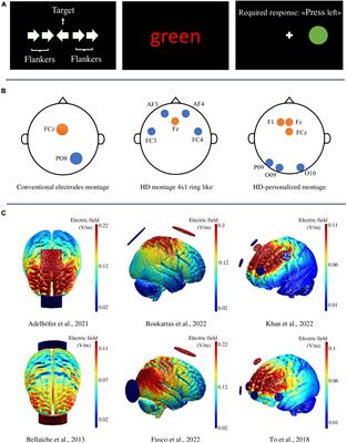 Neuromodulating the performance monitoring network during conflict and error processing in healthy populations: Insights from transcranial electric stimulation studies